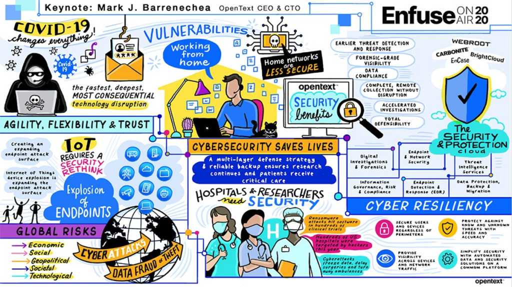 1200 opentext eoa2020 blog feature 32