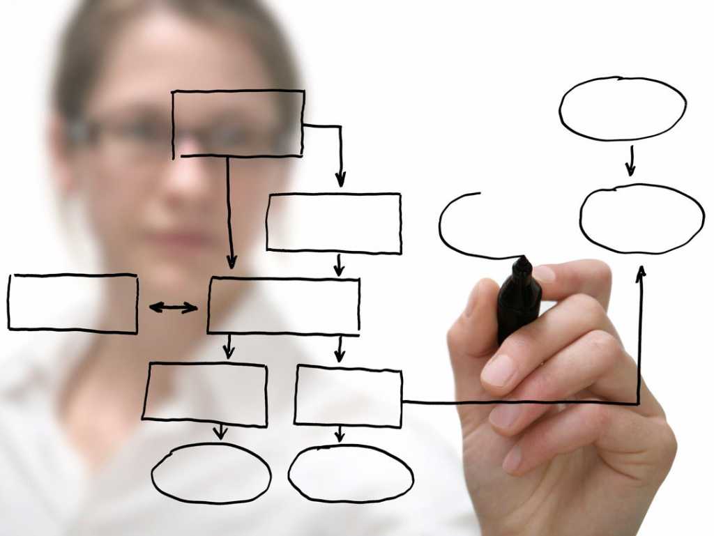 business process discovery cio image