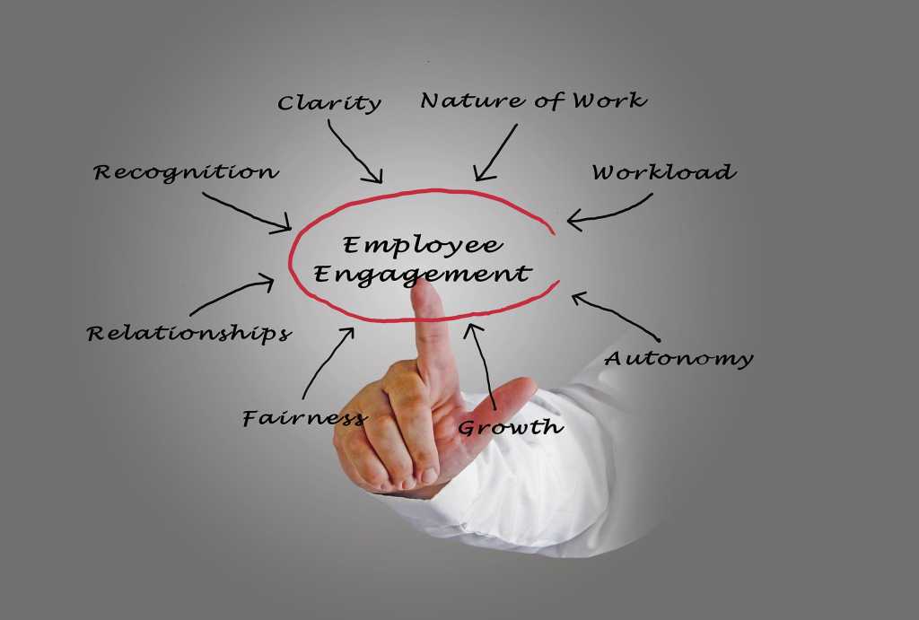 employee manager engagement