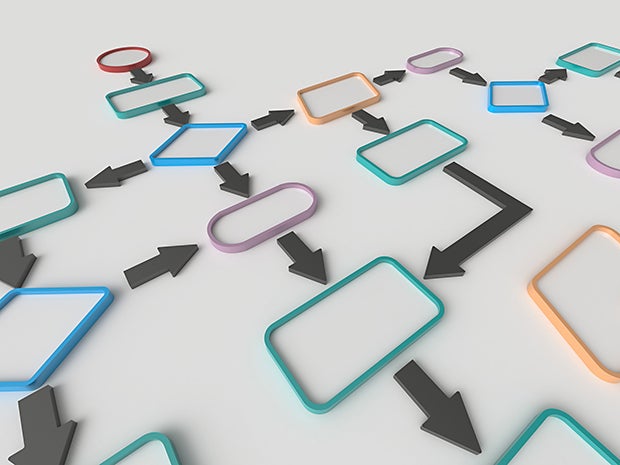 flow chart process