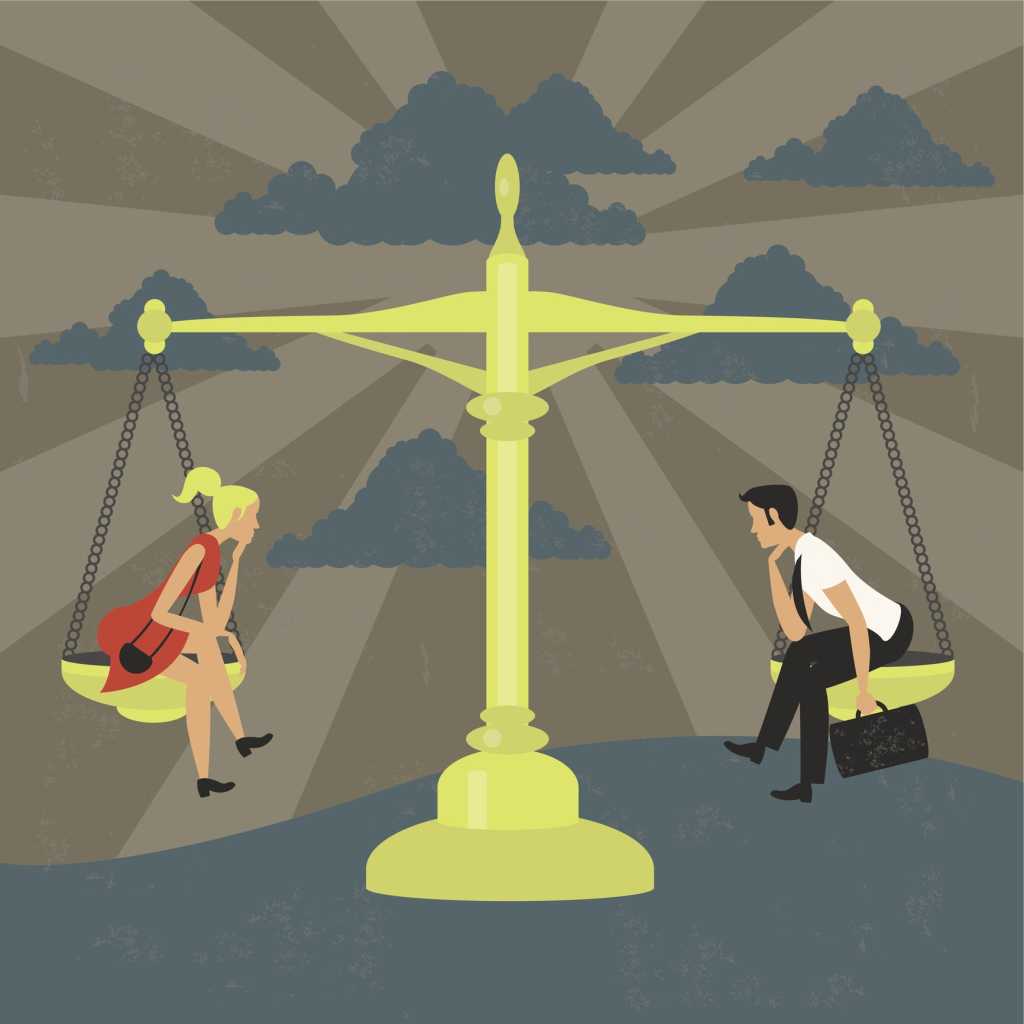 gender equality scale