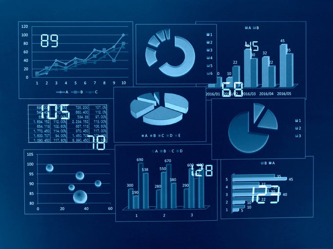 kpis