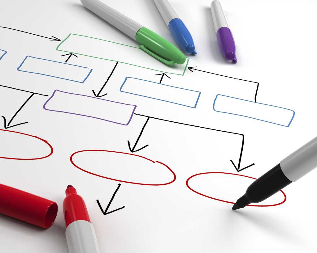 multicolor flowchart design 91521493