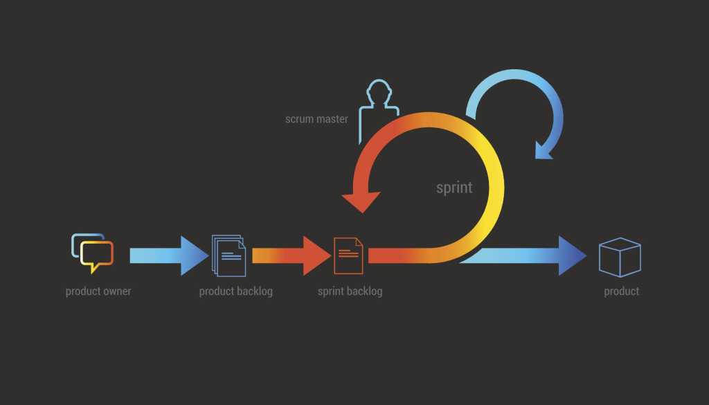 nurturing agile success