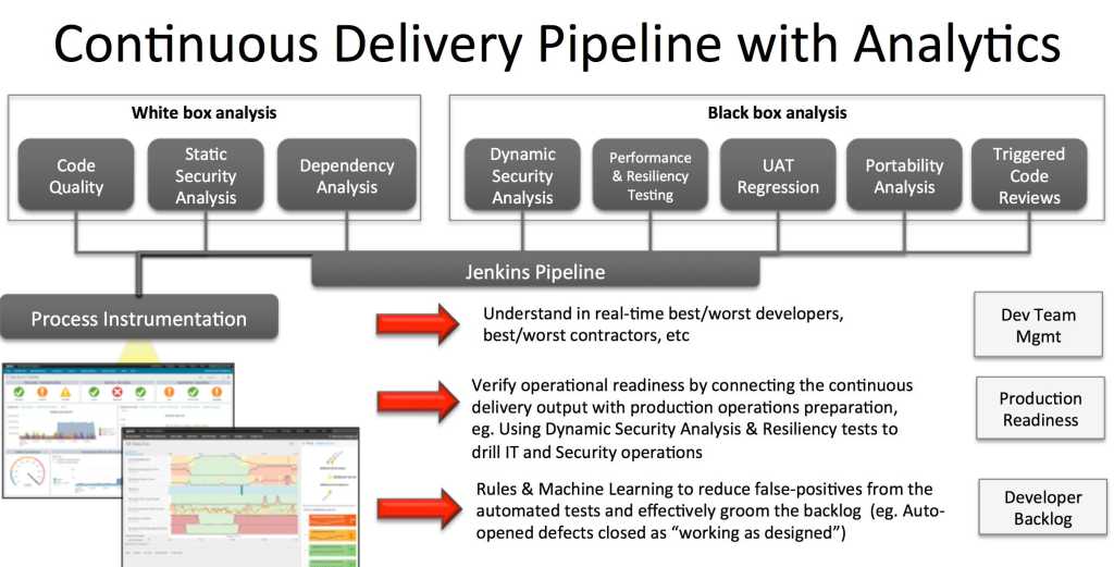 programmable enterprise