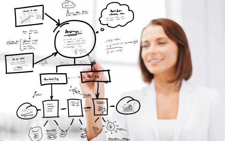 project management success