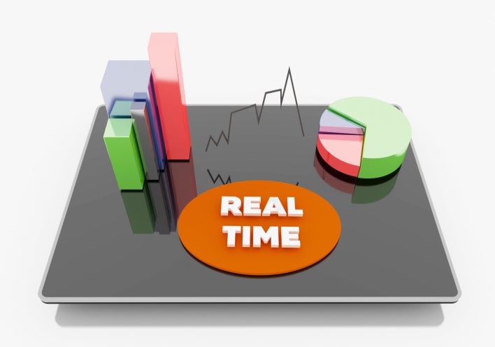 real time appliacations