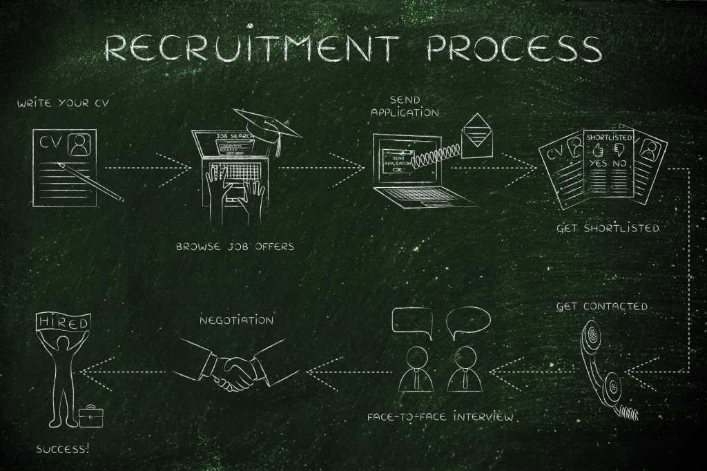 recruiters changing tactics