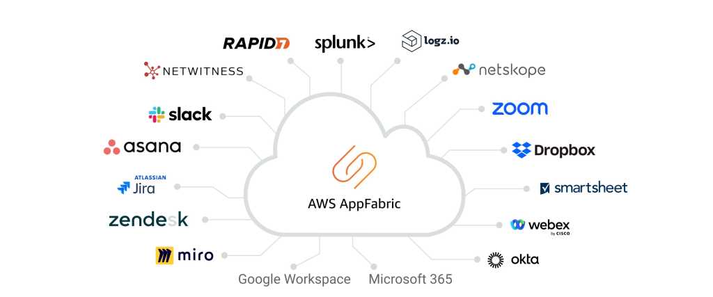 AWS AppFabric