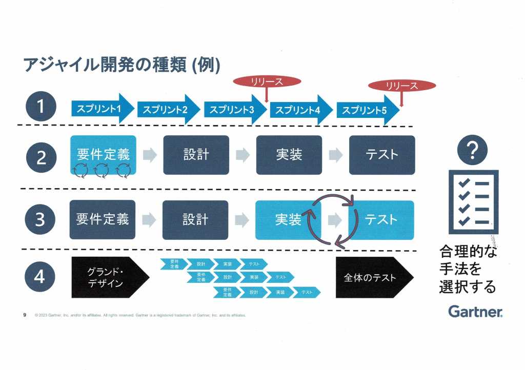 アジャイル開発の種類
