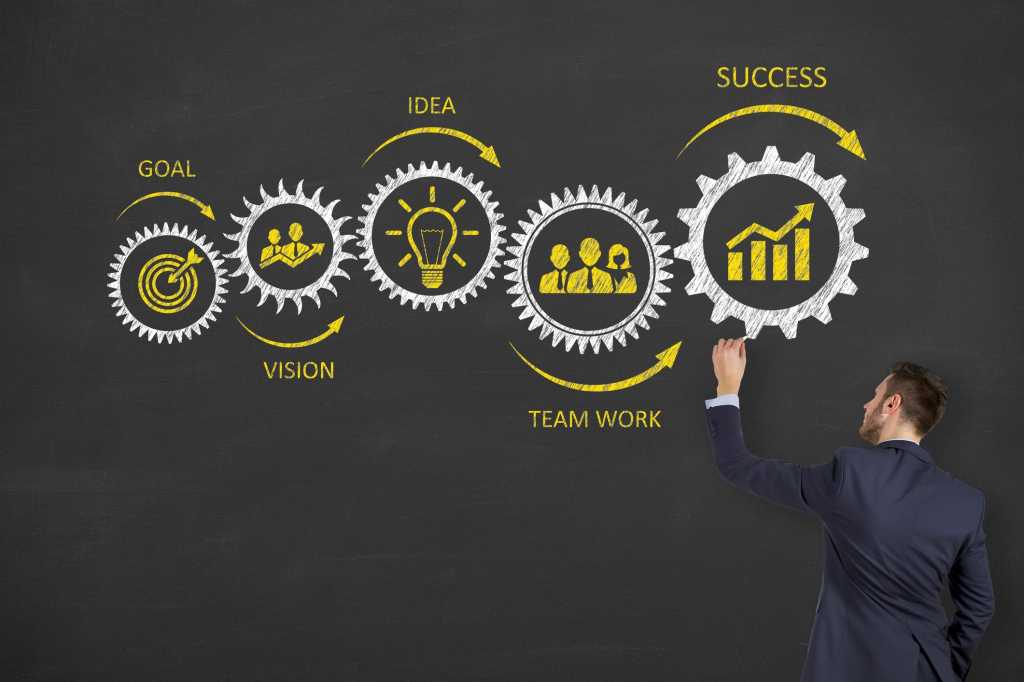 create a culture of innovation