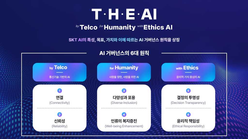SKT AI 거버넌스 원칙 ‘T.H.E. AI’