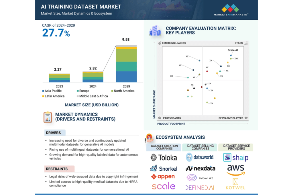 ai data market