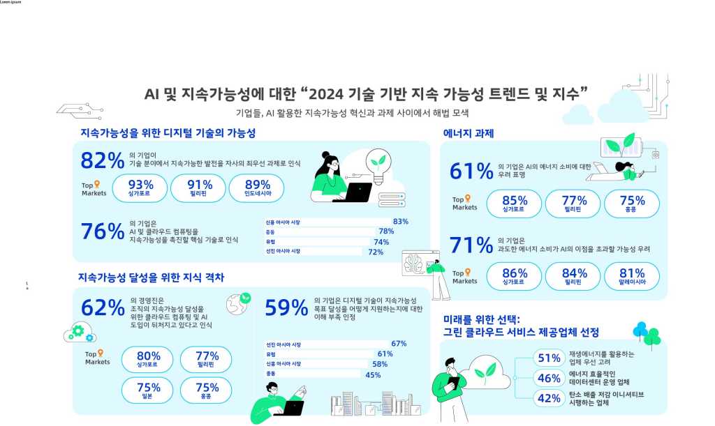 알리바바클라우드