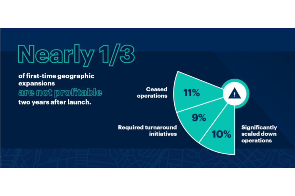 Gartner eographic expansions Survey