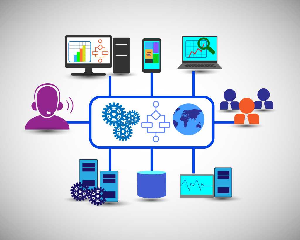 Information technology and integration of enterprise applications, database, monitoring systems access through Mobile, laptop. This also represents call center, Customers connecting support engineer.