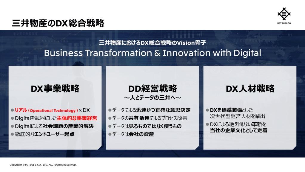 三井物産DX