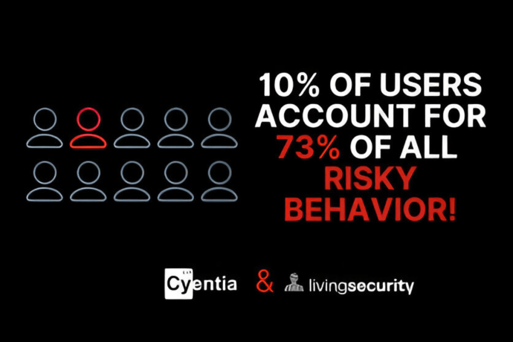 New Report Reveals Just 10% of Employees Drive 73% of Cyber Risk
